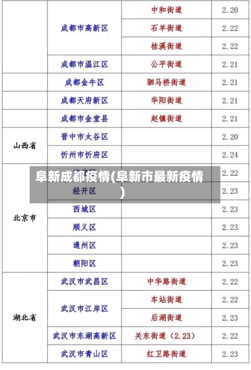 阜新成都疫情(阜新市最新疫情)-第1张图片