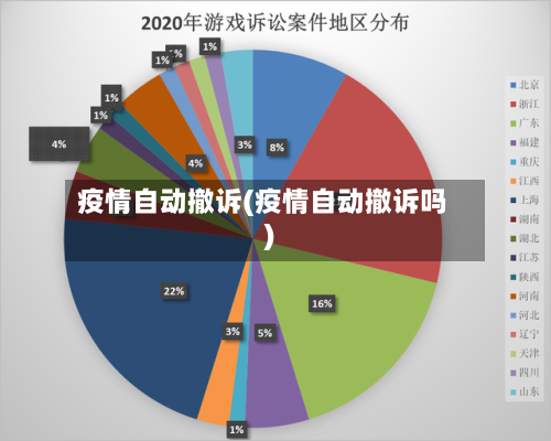 疫情自动撤诉(疫情自动撤诉吗)-第3张图片