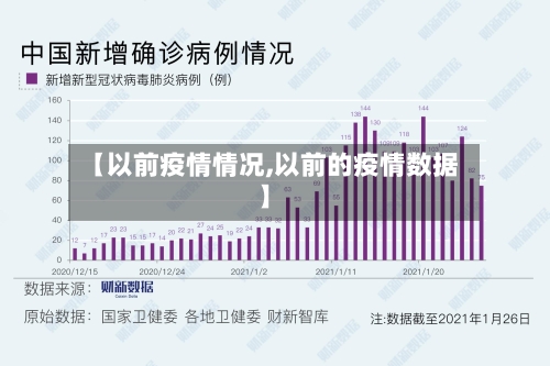 【以前疫情情况,以前的疫情数据】