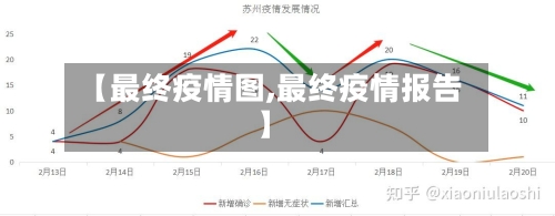 【最终疫情图,最终疫情报告】