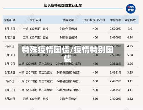 特殊疫情国债/疫情特别国债