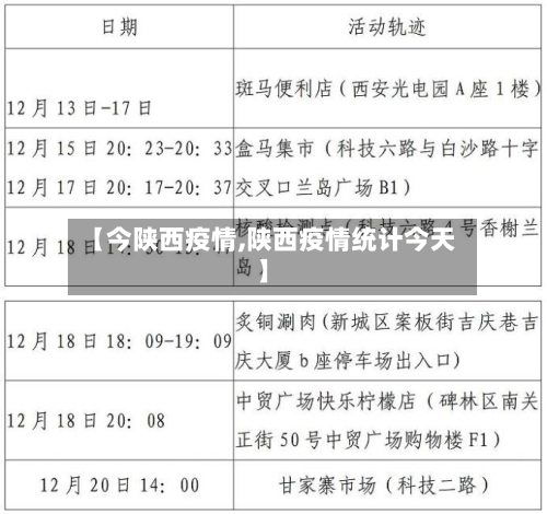 【今陕西疫情,陕西疫情统计今天】