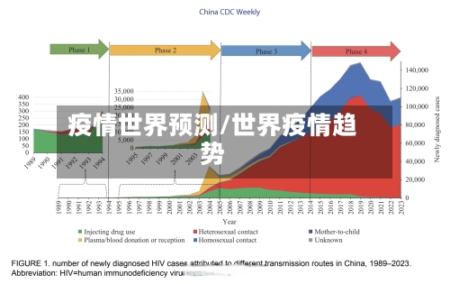疫情世界预测/世界疫情趋势-第1张图片