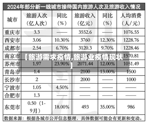 【旅游需求疫情,旅游业疫情现状】-第1张图片