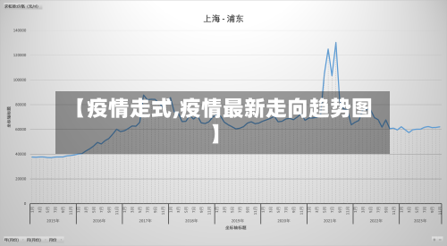【疫情走式,疫情最新走向趋势图】-第1张图片