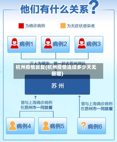 杭州疫情反复(杭州疫情连续多少天无新增)-第1张图片