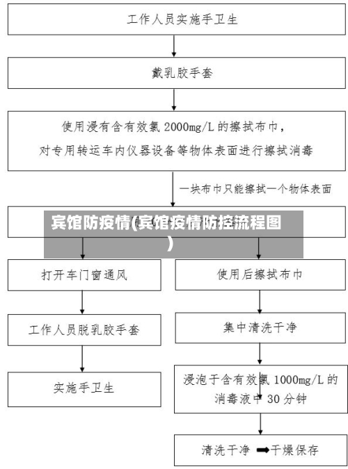 宾馆防疫情(宾馆疫情防控流程图)
