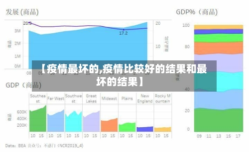 【疫情最坏的,疫情比较好的结果和最坏的结果】