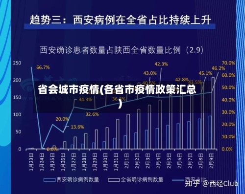 省会城市疫情(各省市疫情政策汇总)