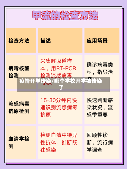 疫情开学传染/哪个学校开学被传染了-第1张图片