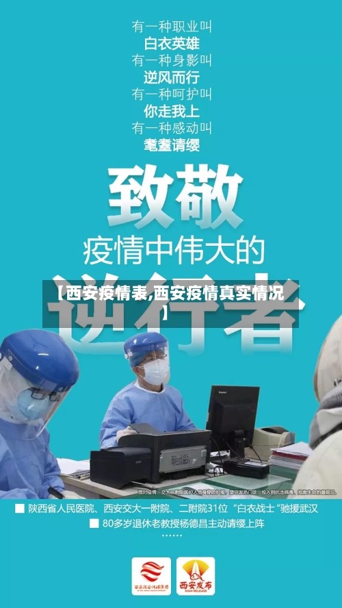 【西安疫情表,西安疫情真实情况】