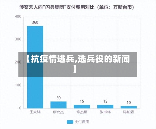 【抗疫情逃兵,逃兵役的新闻】-第3张图片