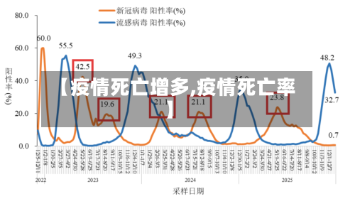 【疫情死亡增多,疫情死亡率】