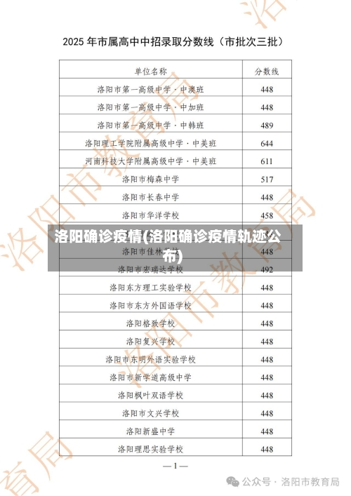 洛阳确诊疫情(洛阳确诊疫情轨迹公布)
