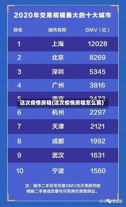 这次疫情房租(这次疫情房租怎么算)