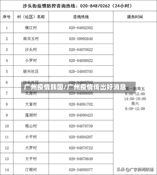 广州疫情韩国/广州疫情传出好消息-第3张图片