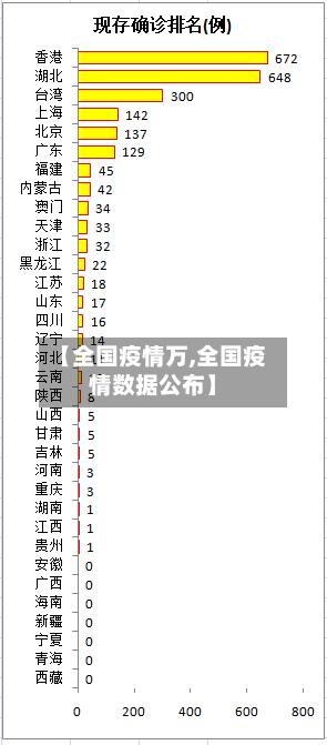 【全国疫情万,全国疫情数据公布】