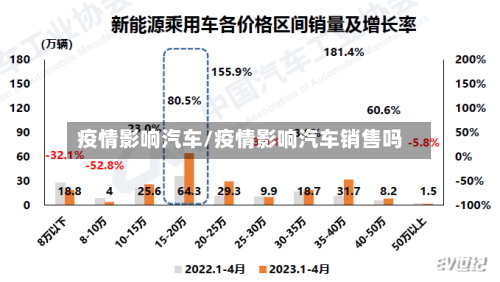 疫情影响汽车/疫情影响汽车销售吗-第1张图片