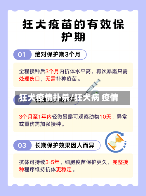 狂犬疫情扑杀/狂犬病 疫情