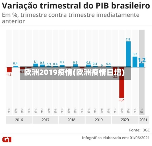 欧洲2019疫情(欧洲疫情日增)