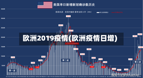 欧洲2019疫情(欧洲疫情日增)-第3张图片