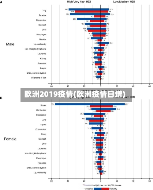 欧洲2019疫情(欧洲疫情日增)-第2张图片