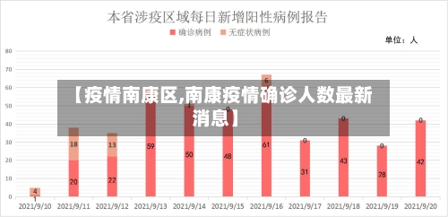 【疫情南康区,南康疫情确诊人数最新消息】