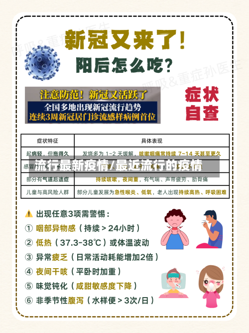 流行最新疫情/最近流行的疫情