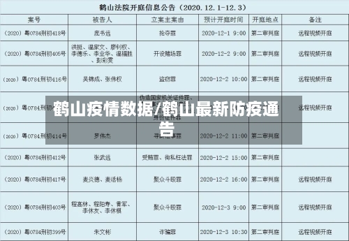 鹤山疫情数据/鹤山最新防疫通告