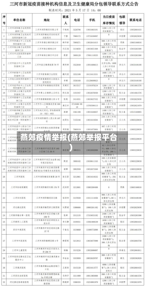 燕郊疫情举报(燕郊举报平台)-第2张图片