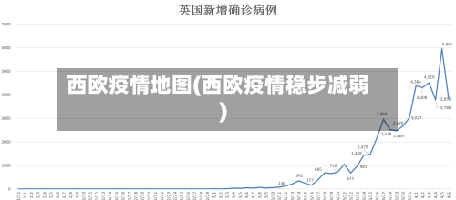 西欧疫情地图(西欧疫情稳步减弱)