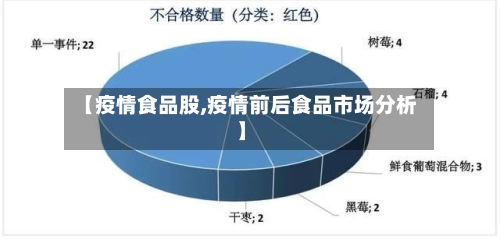 【疫情食品股,疫情前后食品市场分析】-第1张图片
