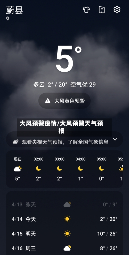 大风预警疫情/大风预警天气预报