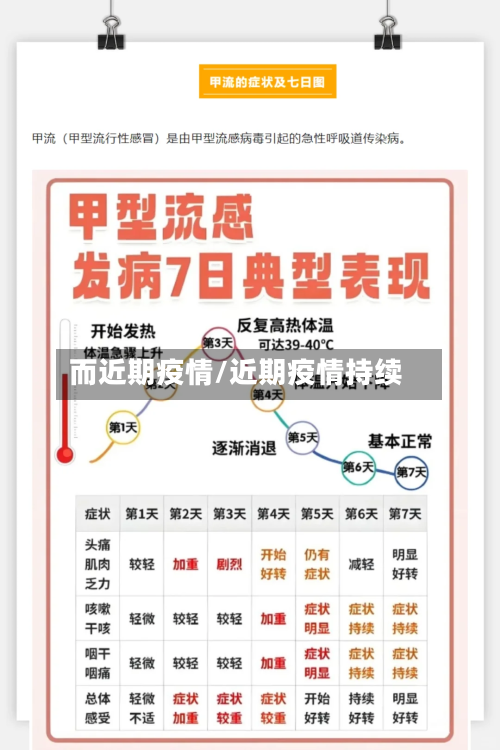 而近期疫情/近期疫情持续