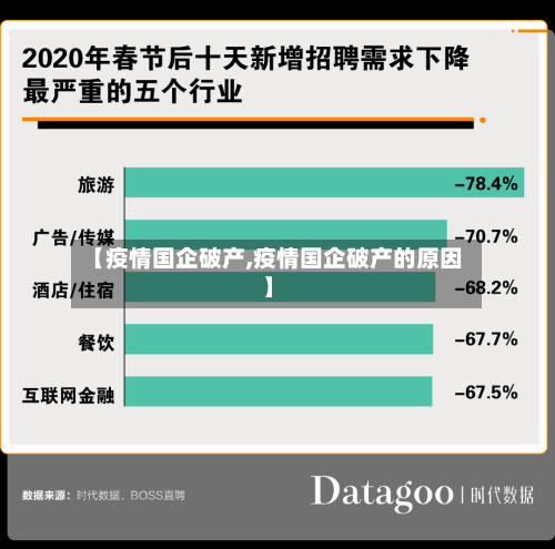 【疫情国企破产,疫情国企破产的原因】