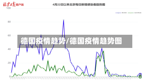 德国疫情趋势/德国疫情趋势图