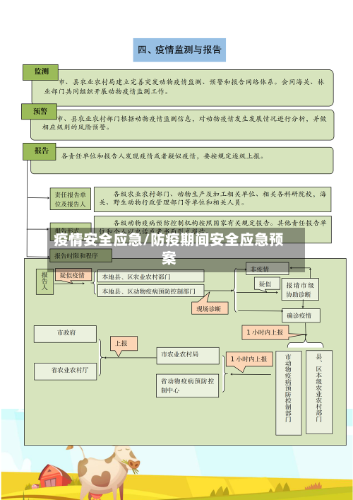 疫情安全应急/防疫期间安全应急预案-第2张图片