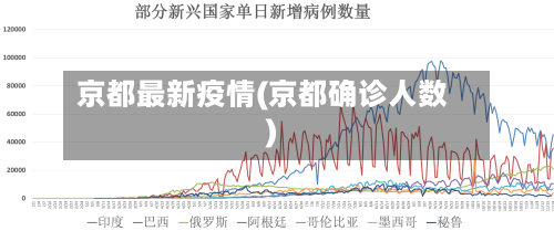 京都最新疫情(京都确诊人数)