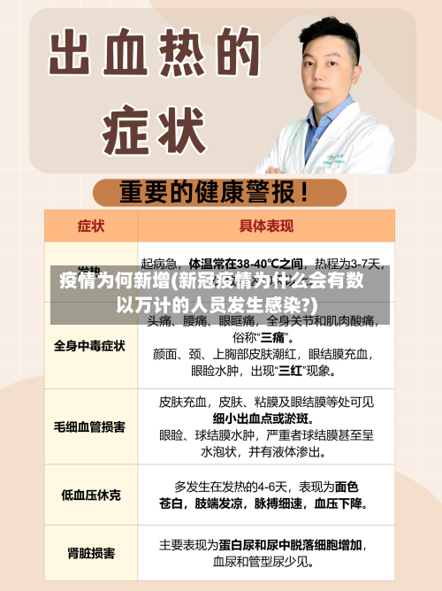 疫情为何新增(新冠疫情为什么会有数以万计的人员发生感染?)-第1张图片