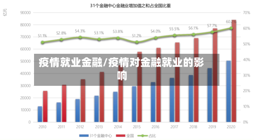 疫情就业金融/疫情对金融就业的影响