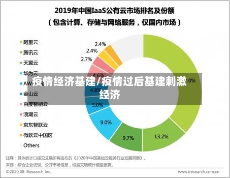 疫情经济基建/疫情过后基建刺激经济