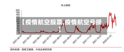 【疫情航空股票,疫情航空亏损】