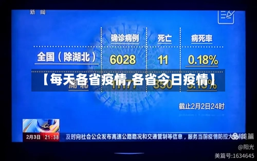 【每天各省疫情,各省今日疫情】