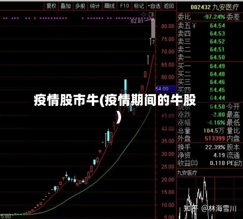 疫情股市牛(疫情期间的牛股)-第1张图片