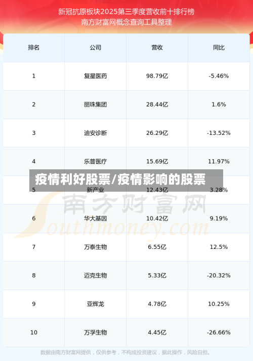 疫情利好股票/疫情影响的股票