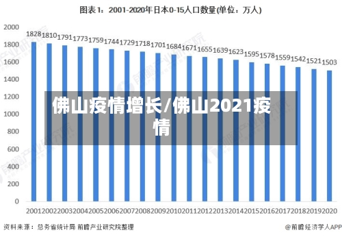 佛山疫情增长/佛山2021疫情
