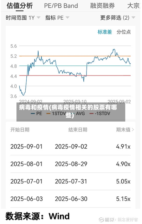 病毒和疫情(病毒疫情相关的股票有哪些)-第2张图片