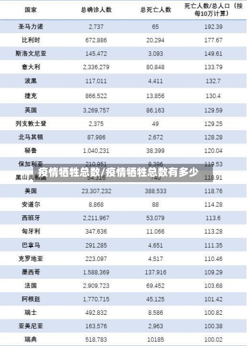 疫情牺牲总数/疫情牺牲总数有多少-第2张图片