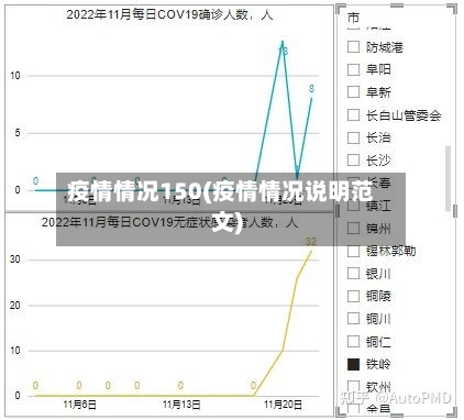 疫情情况150(疫情情况说明范文)-第3张图片