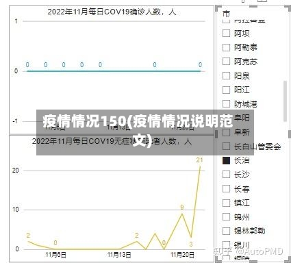 疫情情况150(疫情情况说明范文)-第2张图片